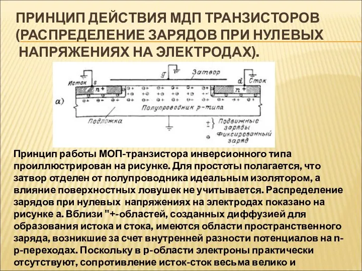 ПРИНЦИП ДЕЙСТВИЯ МДП ТРАНЗИСТОРОВ (РАСПРЕДЕЛЕНИЕ ЗАРЯДОВ ПРИ НУЛЕВЫХ НАПРЯЖЕНИЯХ НА ЭЛЕКТРОДАХ).