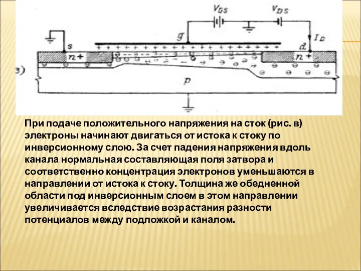 При подаче положительного напряжения на сток (рис. в) электроны начинают двигаться