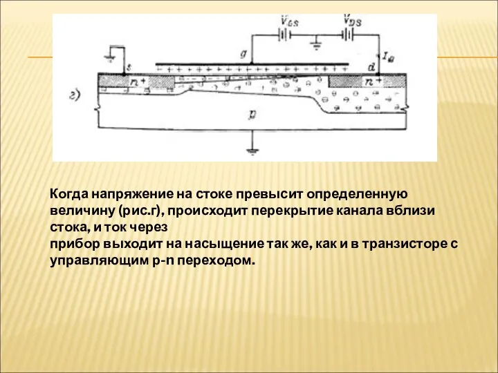 Когда напряжение на стоке превысит определенную величину (рис.г), происходит перекрытие канала