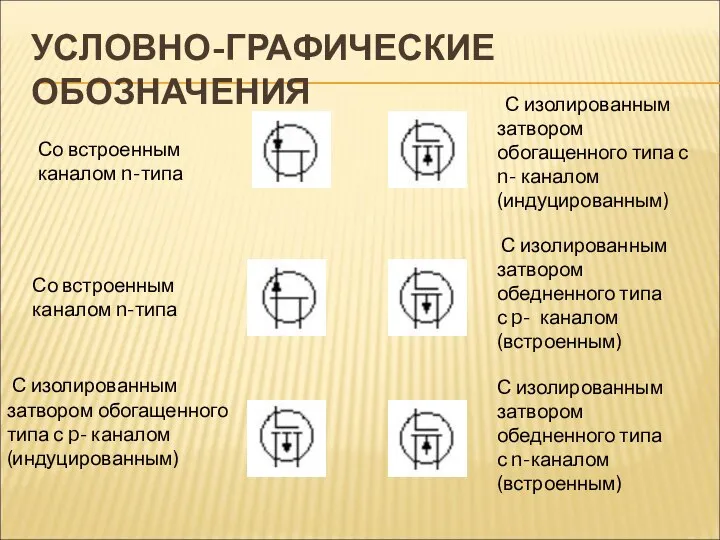 УСЛОВНО-ГРАФИЧЕСКИЕ ОБОЗНАЧЕНИЯ Со встроенным каналом n-типа Со встроенным каналом n-типа С