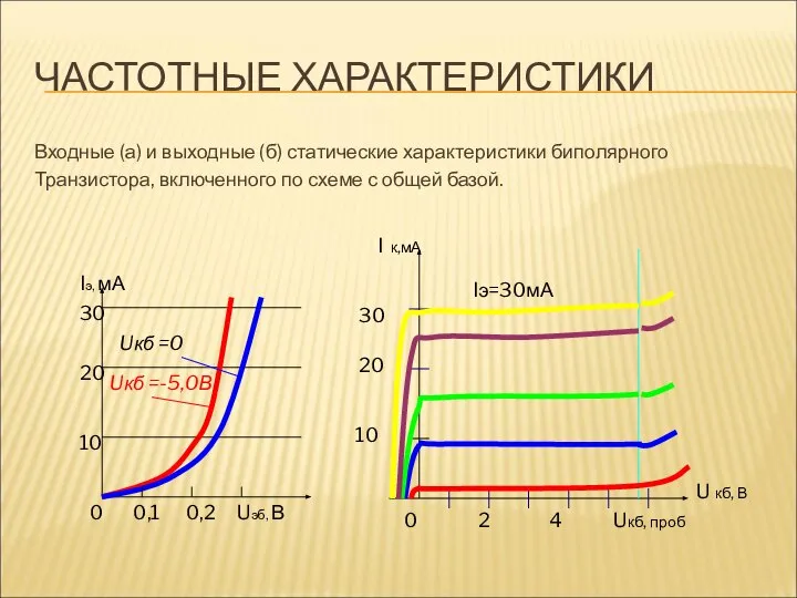 ЧАСТОТНЫЕ ХАРАКТЕРИСТИКИ Входные (а) и выходные (б) статические характеристики биполярного Транзистора,