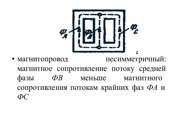 магнитопровод несимметричный: магнитное сопротивление потоку средней фазы ФB меньше магнитного сопротивления