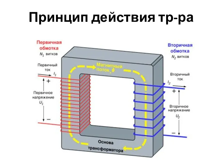 Принцип действия тр-ра