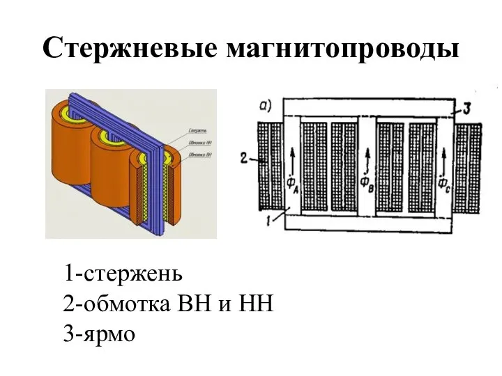 Стержневые магнитопроводы 1-стержень 2-обмотка ВН и НН 3-ярмо