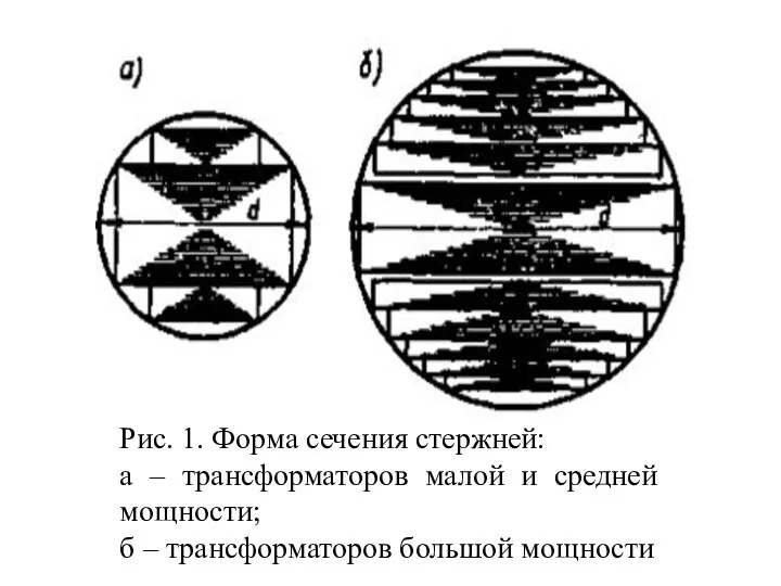 Рис. 1. Форма сечения стержней: а – трансформаторов малой и средней