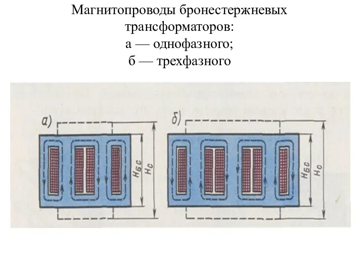 Магнитопроводы бронестержневых трансформаторов: а — однофазного; б — трехфазного