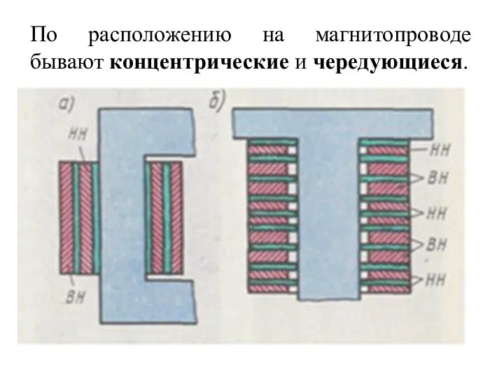 По расположению на магнитопроводе бывают концентрические и чередующиеся.