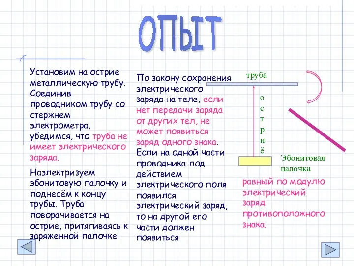 Установим на острие металлическую трубу. Соединив проводником трубу со стержнем электрометра,