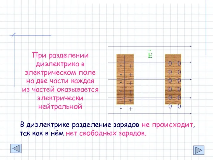 При разделении диэлектрика в электрическом поле на две части каждая из