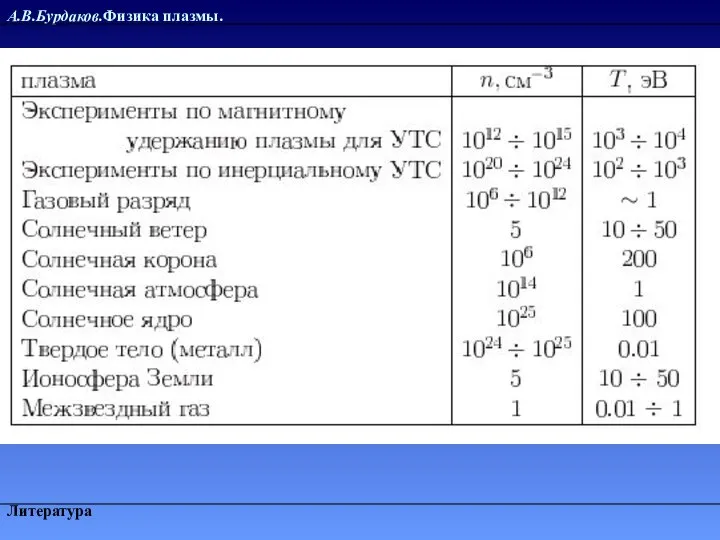 А.В.Бурдаков.Физика плазмы. Литература