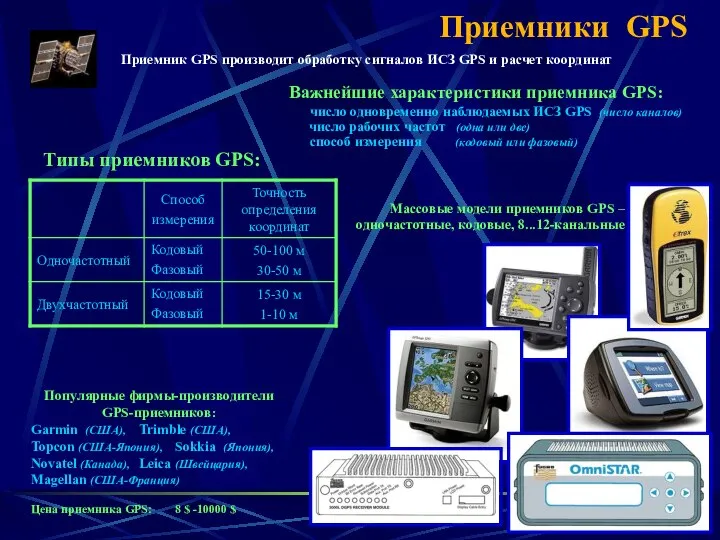 Типы приемников GPS: Приемники GPS Важнейшие характеристики приемника GPS: число одновременно