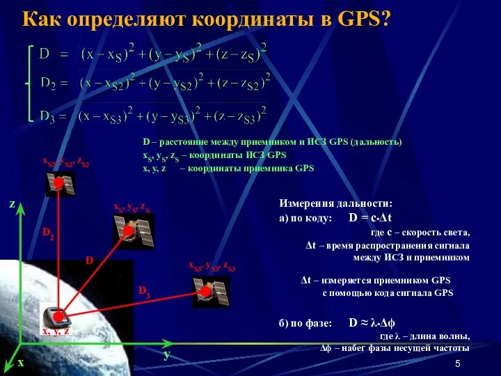 D – расстояние между приемником и ИСЗ GPS (дальность) xS, yS,
