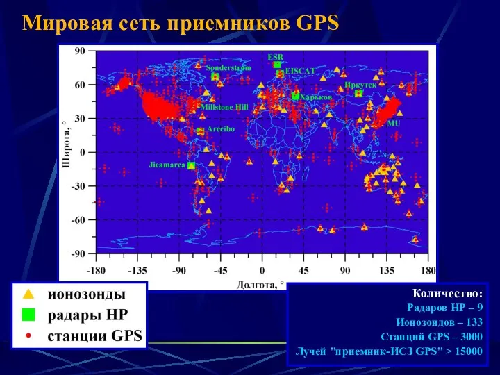 Мировая сеть приемников GPS Количество: Радаров НР – 9 Ионозондов –