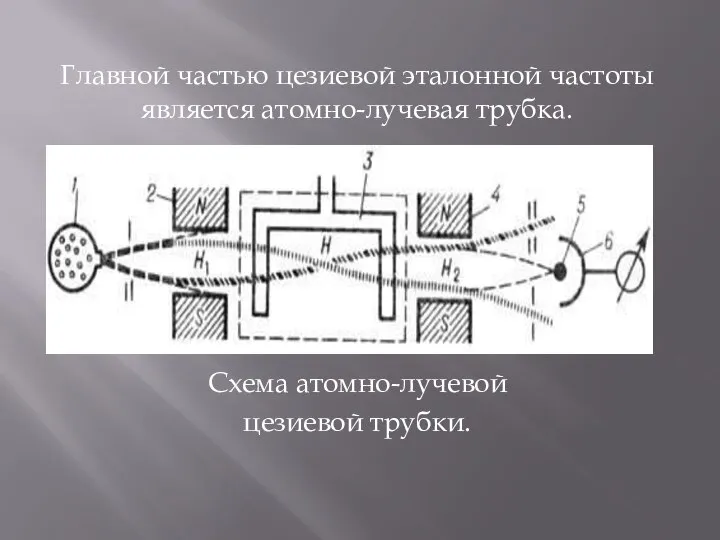 Главной частью цезиевой эталонной частоты является атомно-лучевая трубка. Схема атомно-лучевой цезиевой трубки.
