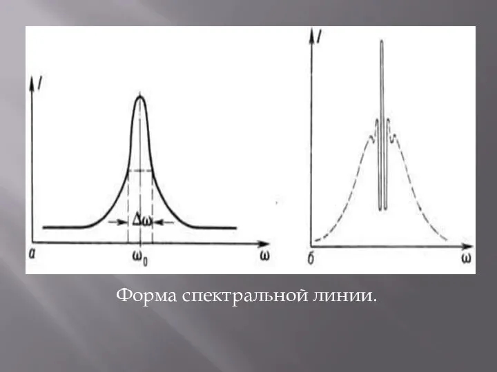 Форма спектральной линии.