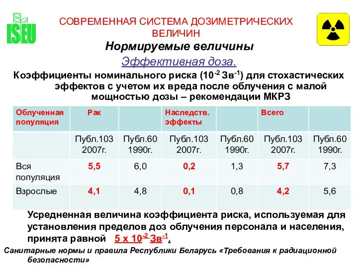 СОВРЕМЕННАЯ СИСТЕМА ДОЗИМЕТРИЧЕСКИХ ВЕЛИЧИН Нормируемые величины Эффективная доза. Коэффициенты номинального риска