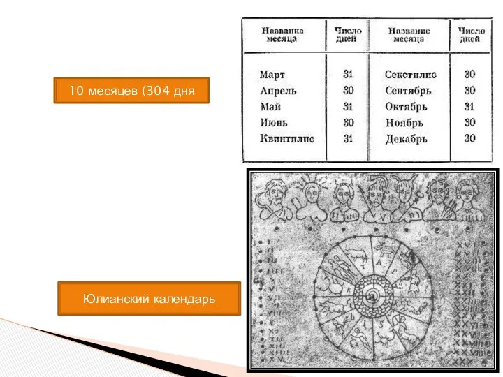 Юлианский календарь 10 месяцев (304 дня