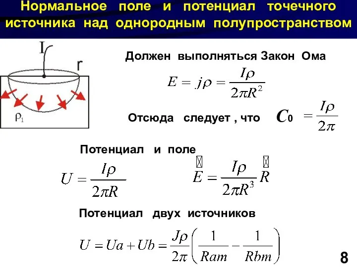 Нормальное поле и потенциал точечного источника над однородным полупространством 8 Должен