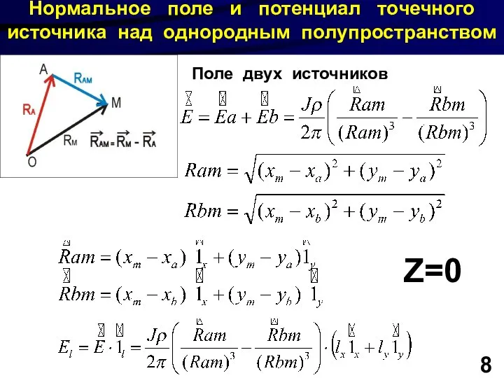 Нормальное поле и потенциал точечного источника над однородным полупространством 8 Поле двух источников Z=0