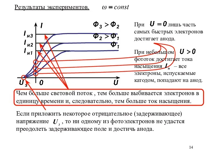 Результаты экспериментов. Чем больше световой поток , тем больше выбивается электронов