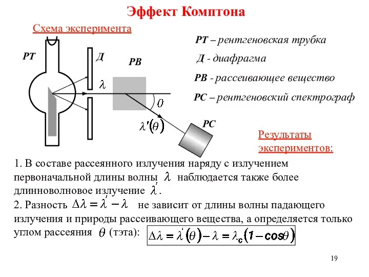 Эффект Комптона РТ Д РВ РС РТ – рентгеновская трубка Д