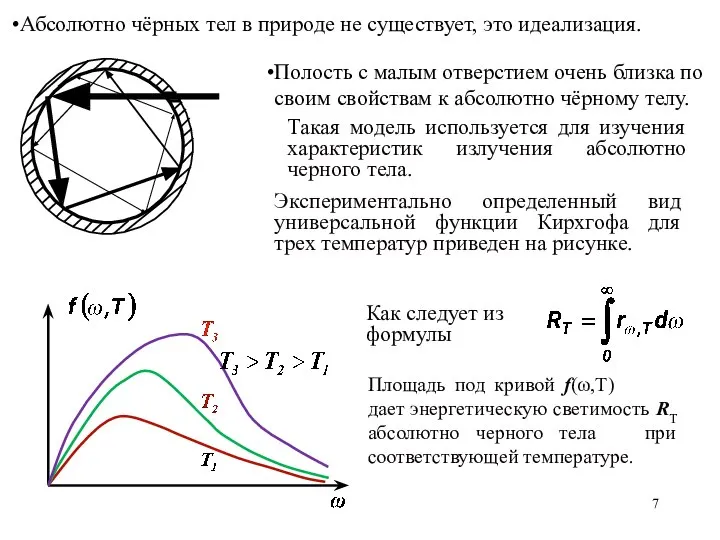 Абсолютно чёрных тел в природе не существует, это идеализация. Полость с