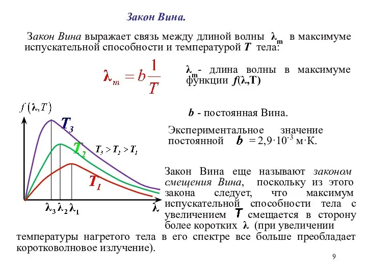 Закон Вина. b - постоянная Вина. Закон Вина выражает связь между