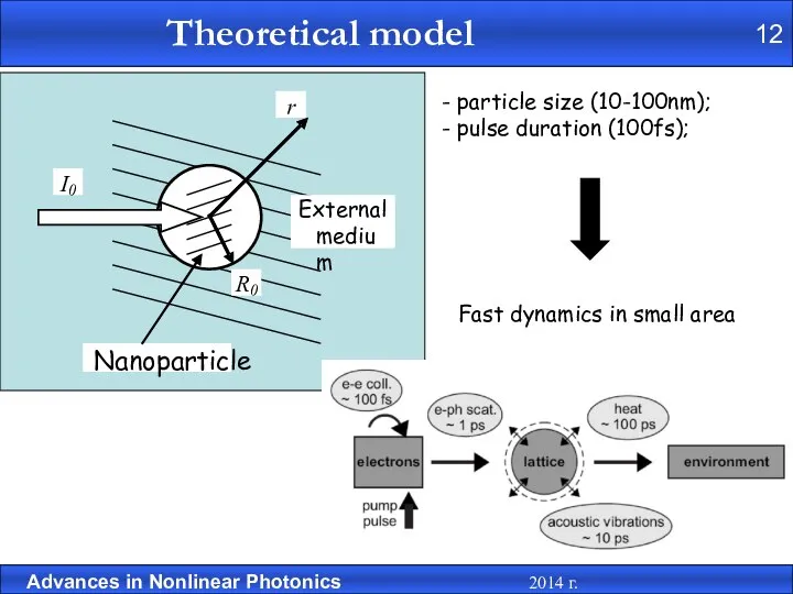 - particle size (10-100nm); - pulse duration (100fs); Fast dynamics in small area 12