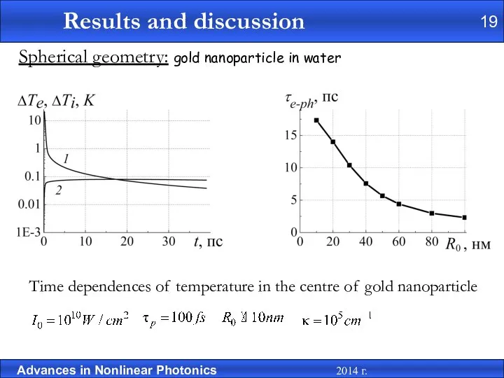 Time dependences of temperature in the centre of gold nanoparticle Spherical