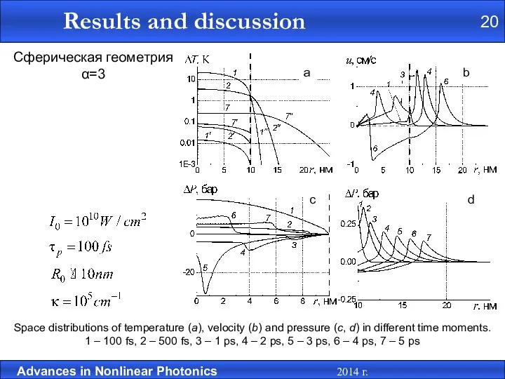 Сферическая геометрия α=3 Space distributions of temperature (а), velocity (b) and