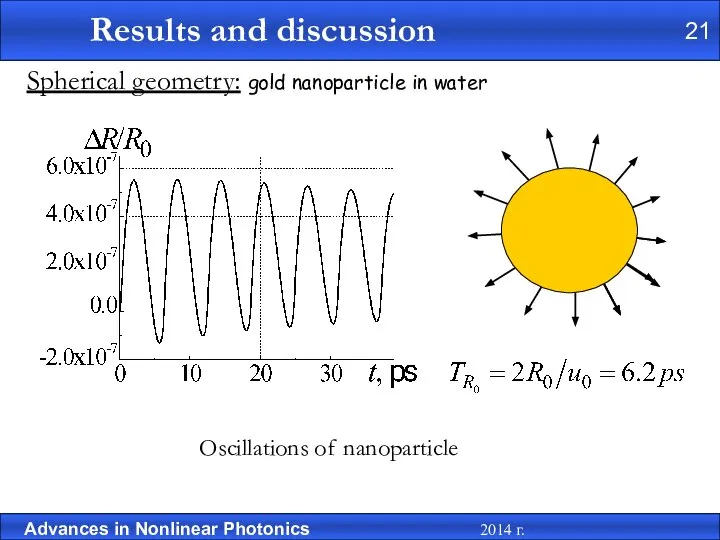 Oscillations of nanoparticle Spherical geometry: gold nanoparticle in water 21