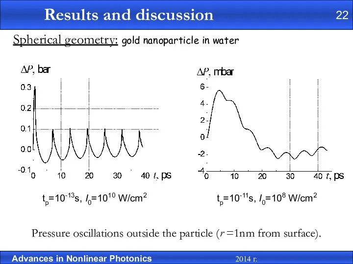 Pressure oscillations outside the particle (r =1nm from surface). Spherical geometry: