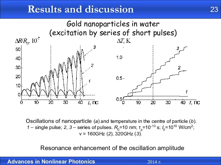 Gold nanoparticles in water (excitation by series of short pulses) Resonance