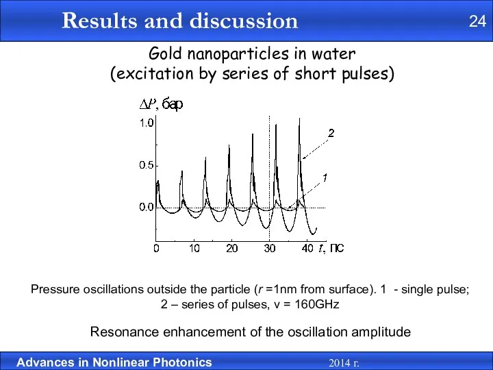 Pressure oscillations outside the particle (r =1nm from surface). 1 -