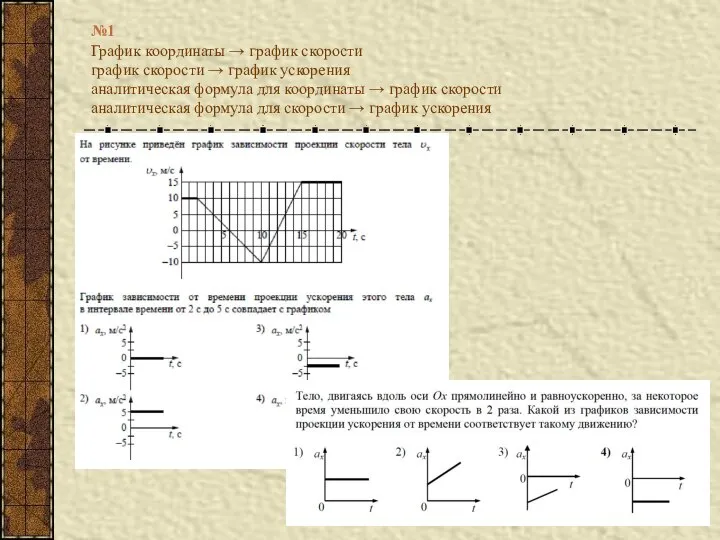 №1 График координаты → график скорости график скорости → график ускорения