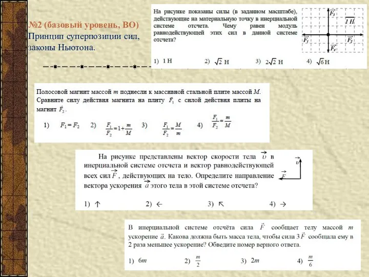 №2 (базовый уровень, ВО) Принцип суперпозиции сил, законы Ньютона.