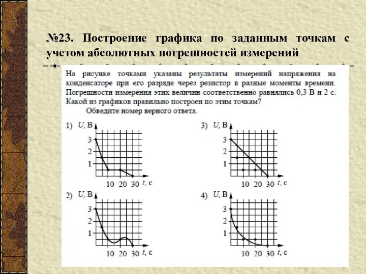 №23. Построение графика по заданным точкам с учетом абсолютных погрешностей измерений