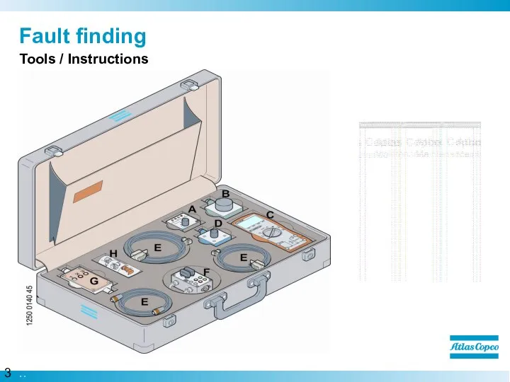 Fault finding Tools / Instructions