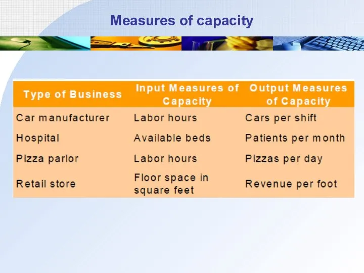 Measures of capacity