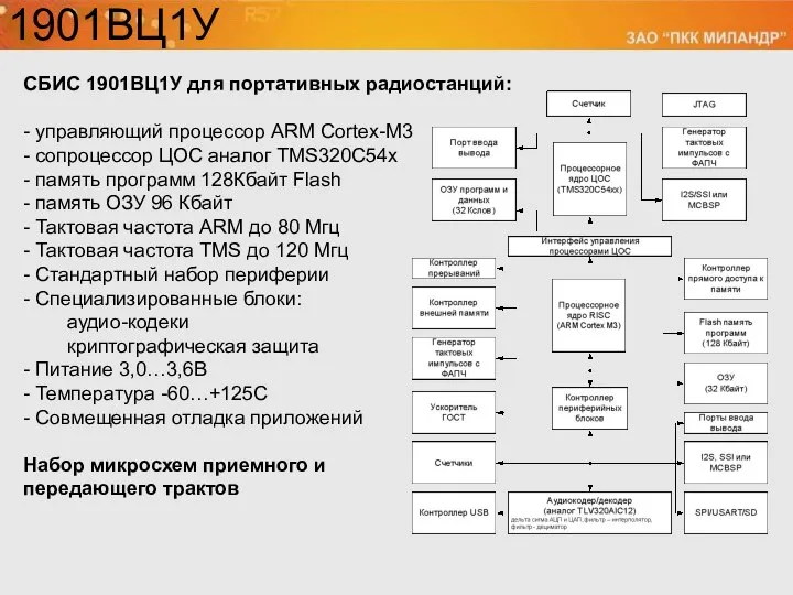 СБИС 1901ВЦ1У для портативных радиостанций: - управляющий процессор ARM Cortex-M3 -