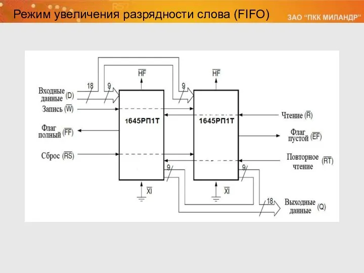 Режим увеличения разрядности слова (FIFO)