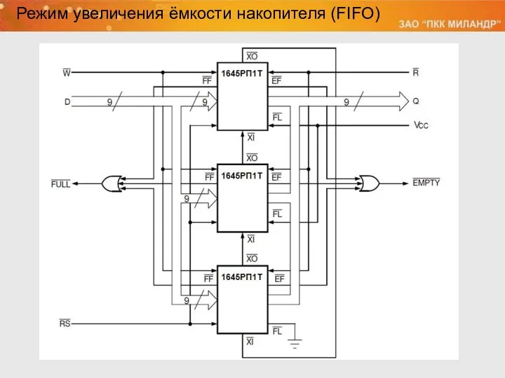 Режим увеличения ёмкости накопителя (FIFO)