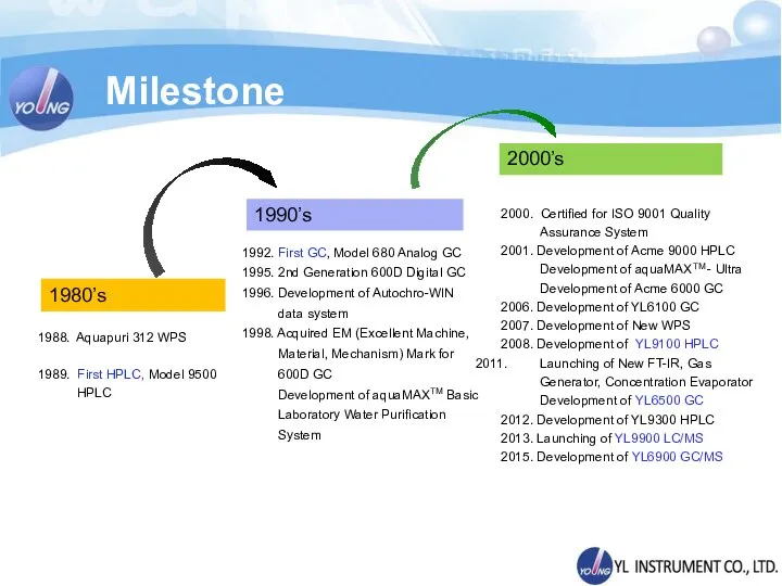 Milestone 1992. First GC, Model 680 Analog GC 1995. 2nd Generation