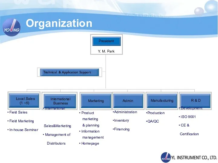 Organization President Local Sales (1 ~5) Manufacturing Admin R & D