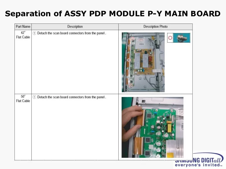 Separation of ASSY PDP MODULE P-Y MAIN BOARD