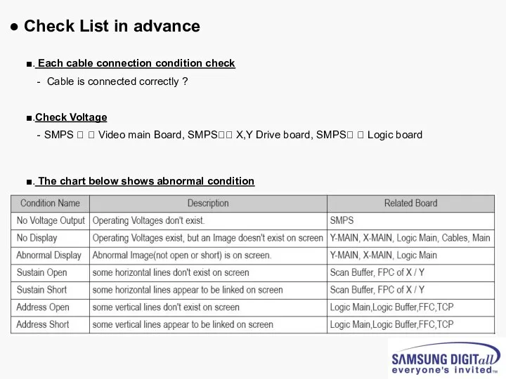 ● Check List in advance ■. Each cable connection condition check