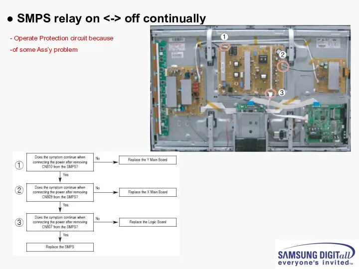 ● SMPS relay on off continually Operate Protection circuit because of some Ass’y problem