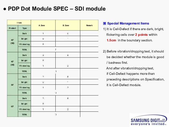 ● PDP Dot Module SPEC – SDI module ※ Special Management