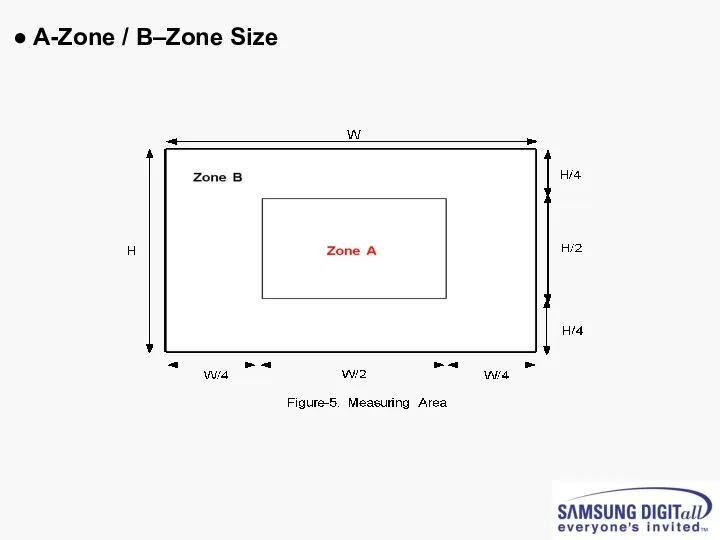 ● A-Zone / B–Zone Size