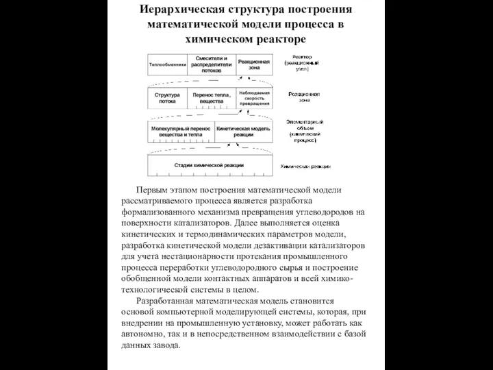 Иерархическая структура построения математической модели процесса в химическом реакторе Первым этапом